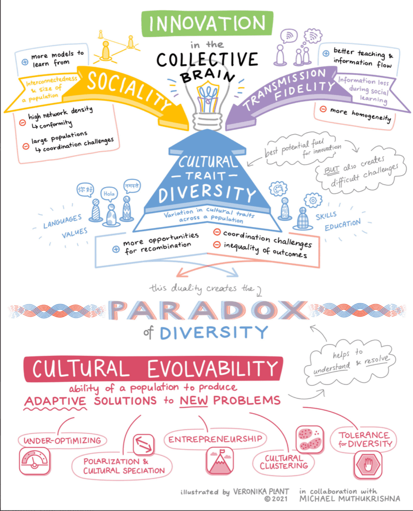 Cultural Science Definition Cultural Evolutionary Behavioural Science – Culturalytik